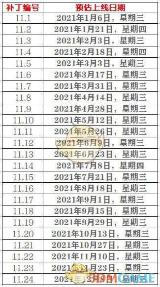 《LOL》2021版本更新時間表