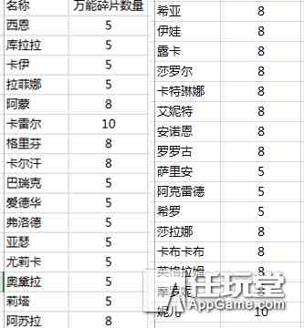 《天命傳說》商會黑市詳細(xì)說明和價(jià)值分析