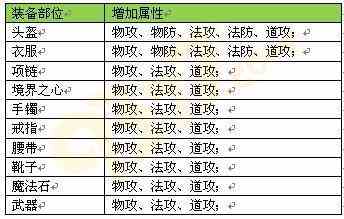 屠龍傳說：裝備大盤點(diǎn)