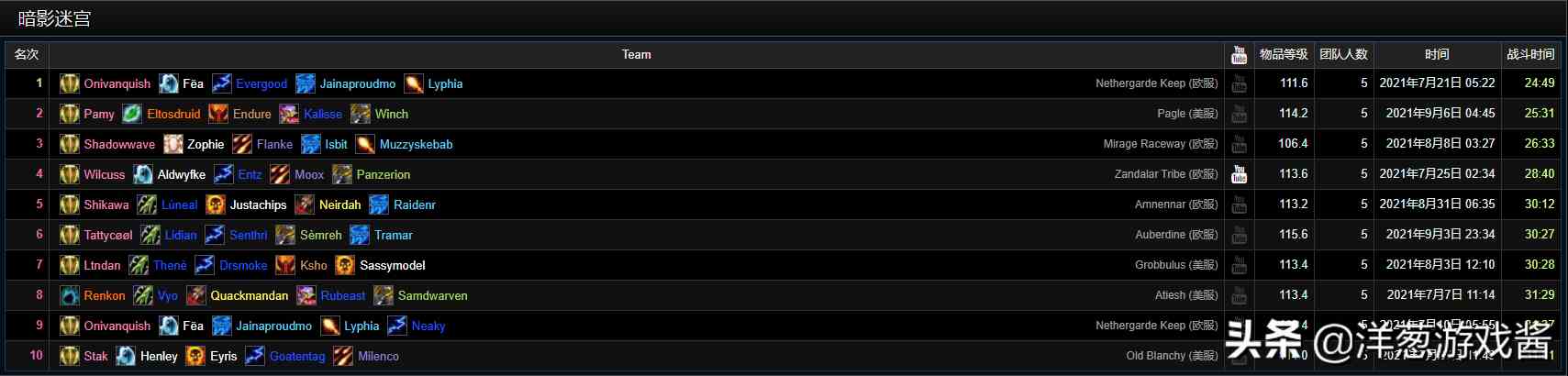 盤點魔獸世界TBC懷舊服一階段的那些驚人紀錄