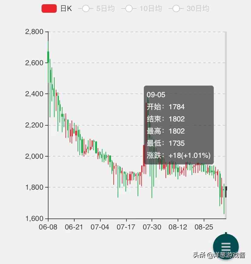 盤點魔獸世界TBC懷舊服一階段的那些驚人紀錄