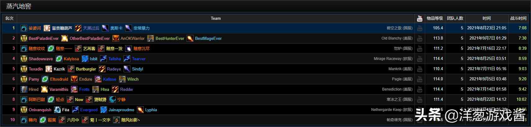 盤點魔獸世界TBC懷舊服一階段的那些驚人紀錄