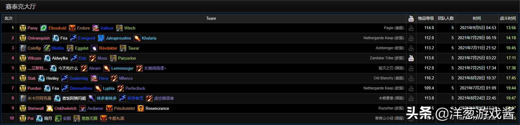 盤點魔獸世界TBC懷舊服一階段的那些驚人紀錄