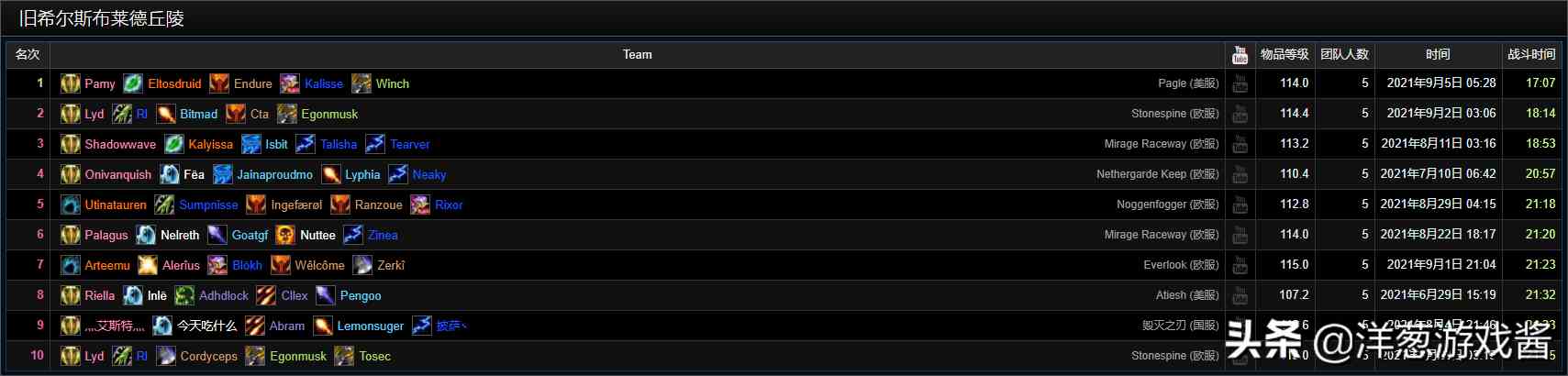 盤點魔獸世界TBC懷舊服一階段的那些驚人紀錄