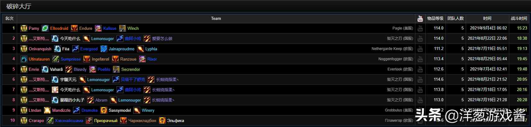 盤點魔獸世界TBC懷舊服一階段的那些驚人紀錄