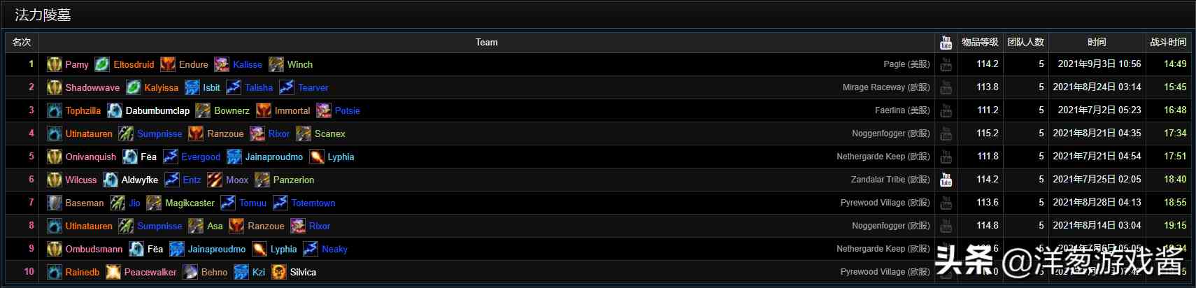 盤點魔獸世界TBC懷舊服一階段的那些驚人紀錄