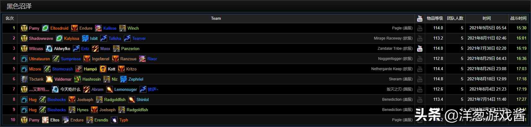 盤點魔獸世界TBC懷舊服一階段的那些驚人紀錄