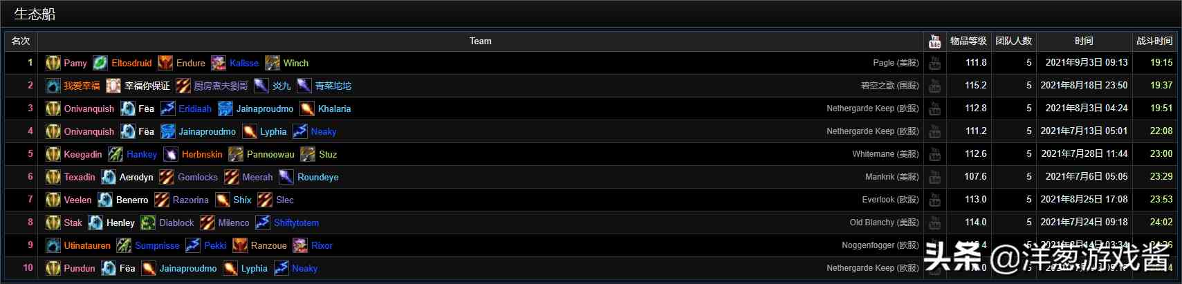盤點魔獸世界TBC懷舊服一階段的那些驚人紀錄