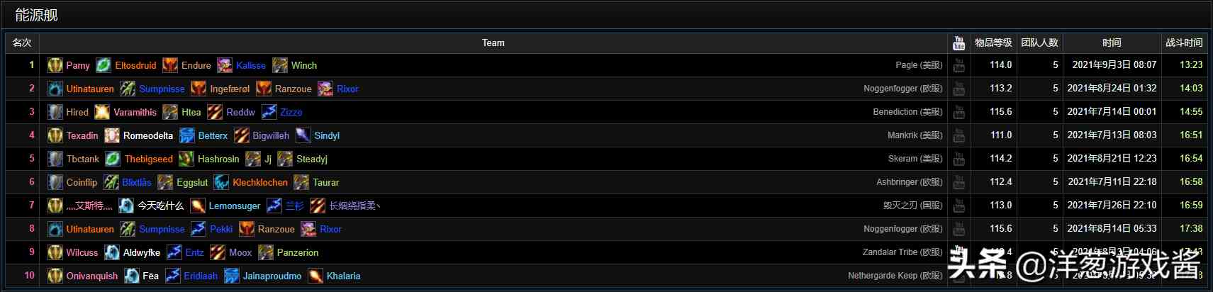 盤點魔獸世界TBC懷舊服一階段的那些驚人紀錄