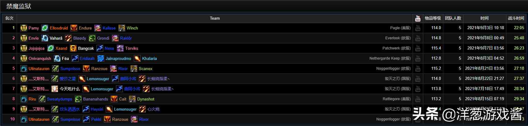 盤點魔獸世界TBC懷舊服一階段的那些驚人紀錄