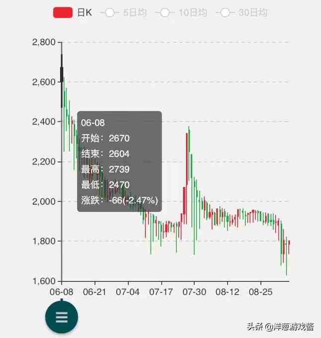 盤點魔獸世界TBC懷舊服一階段的那些驚人紀錄