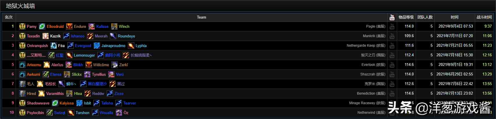 盤點魔獸世界TBC懷舊服一階段的那些驚人紀錄