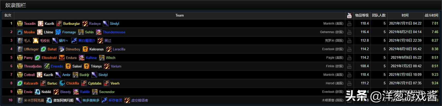 盤點魔獸世界TBC懷舊服一階段的那些驚人紀錄