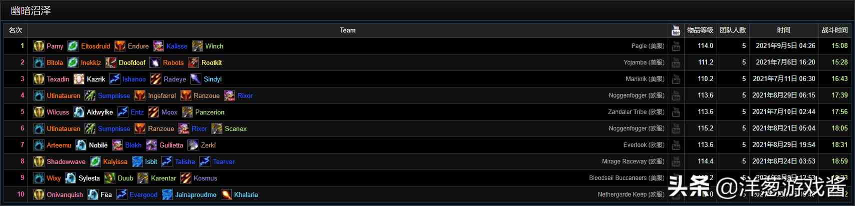 盤點魔獸世界TBC懷舊服一階段的那些驚人紀錄