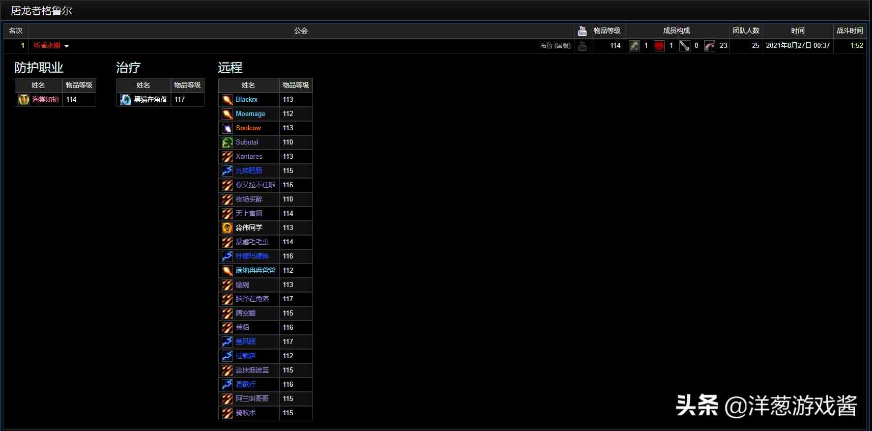 盤點魔獸世界TBC懷舊服一階段的那些驚人紀錄