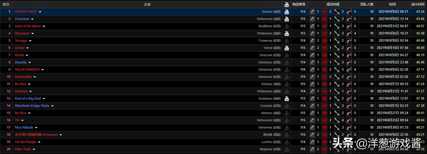 盤點魔獸世界TBC懷舊服一階段的那些驚人紀錄