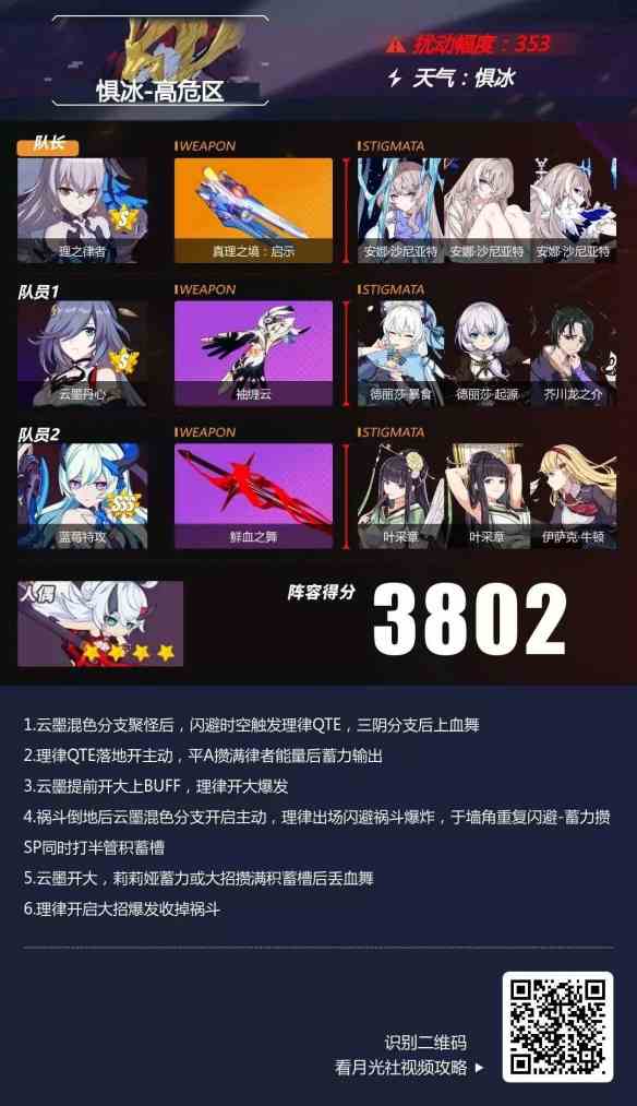 崩壞3懼冰高危區陣容攻略 懼冰高危區禍斗陣容推薦