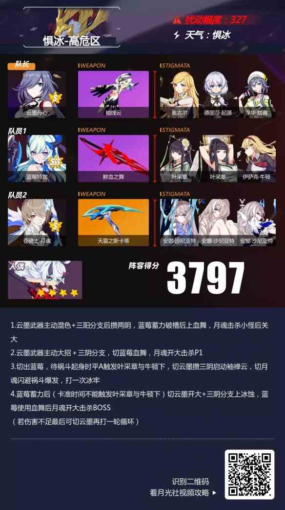 崩壞3懼冰高危區陣容攻略 懼冰高危區禍斗陣容推薦