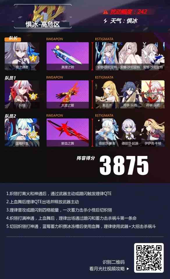 崩壞3懼冰高危區陣容攻略 懼冰高危區禍斗陣容推薦