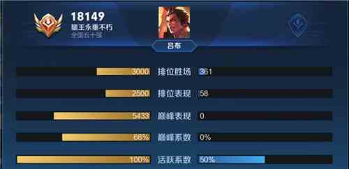 王者榮耀戰力怎么刷快2021 戰力怎么快速提升