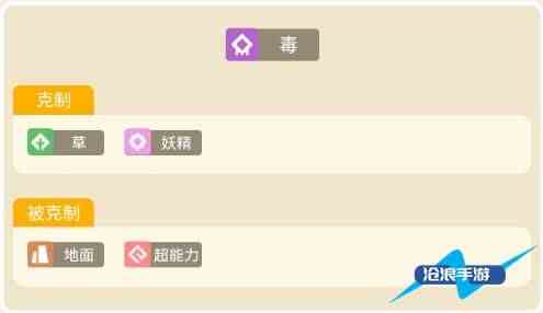 寶可夢大探險臭臭泥攻略 臭臭泥食譜進化攻略