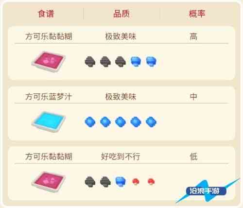 寶可夢大探險臭臭泥攻略 臭臭泥食譜進化攻略