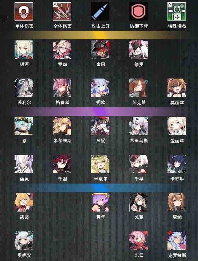 機動戰姬聚變節奏榜 角色強度排行介紹