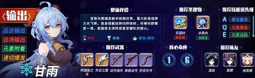 原神1.6主c排行榜 1.6版本主c角色強度排名