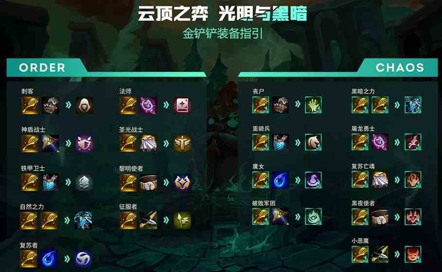 云頂之弈11.14裝備合成表 11.14版本裝備合成公式