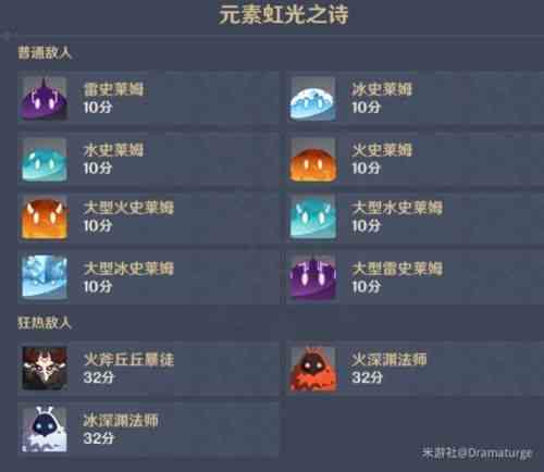 原神元素虹光之詩攻略 元素虹光之詩陣容推薦