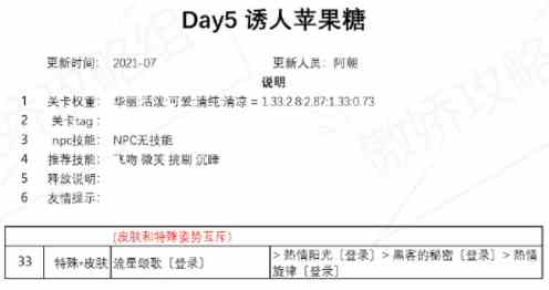 奇跡暖暖誘人蘋果糖完美搭配推薦