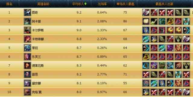 英雄聯(lián)盟手游獲得稱號(hào)詳細(xì)攻略