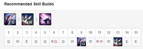 LOL螳螂,LOL螳螂出裝,LOL螳螂攻略,LOL螳螂加點(diǎn),LOL螳螂符文,LOL9.23螳螂