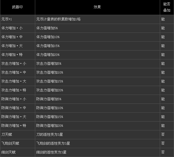 真三國無雙6全武器