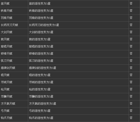 真三國無雙6全武器