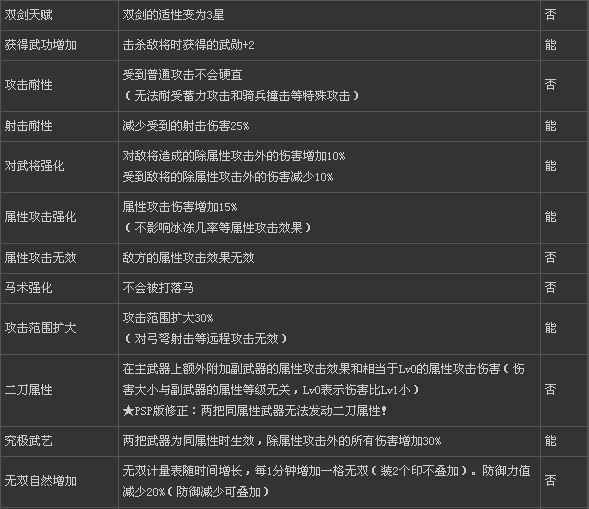 真三國無雙6全武器