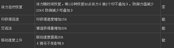 真三國無雙6全武器